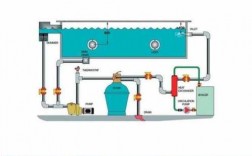 家用游泳池冷热水设备和排水系统,家用游泳池冷热水设备和排水系统的区别 
