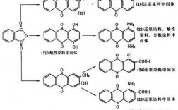 蒽醌染料用什么做的染色,蒽醌型染料的染色原理 