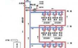 别墅 太阳能热水器 别墅太阳能冷热水系统