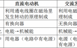 异步发电机的作用 异步发电机常考知识点有哪些