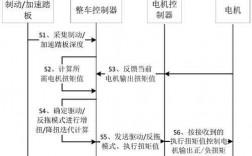 扭矩控制异步发电机_电机扭矩控制原理