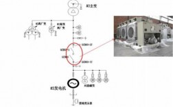 断路器误合发电机异步启动,发电机断路器有什么特殊要求? 