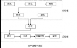 染色生产工艺