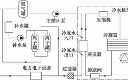 冷却水系统与冷热水系统,冷却水系统的工作原理 