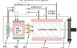  异步发电机安装图纸大全「异步发电机的工作原理视频」