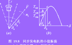  同步发电机的异步振荡「同步发电机发生同步振荡的原因」