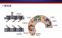 异步发电机整流器,异步发电机整流器的作用 