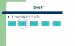 棉织物活性染料染色工艺