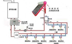 热屋顶冷屋顶 房顶冷热水系统安装图集