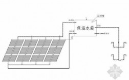 房顶冷热水系统设计方案（热屋顶冷屋顶）