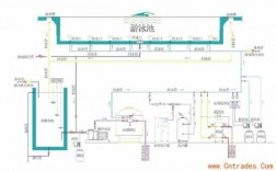  冷热水池循环水系统「冷热水循环水做法」