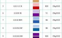 还原染料染色方法有哪几种类型-还原染料染色方法有哪几种