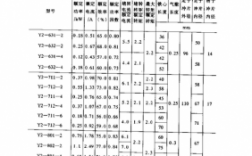  异步发电机无功与用功「异步电机无功功率」