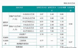 商务楼冷热水系统安装图_商务楼水费多少钱一吨