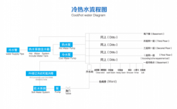 酒店冷热水系统怎么调参数（酒店冷热水系统怎么调参数设置）