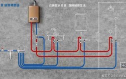 安装冷热水管怎么安装图-冷热水系统安装