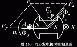 发电机相位差 异步发电机相位角