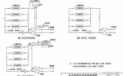 空调机组冷热水管安装示意图