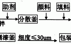 什么是亚光素染料染色原理图