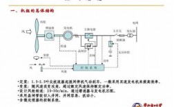 风力发电机转速控制原则