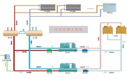 冷热水空调系统的组成 空调专用冷热水系统