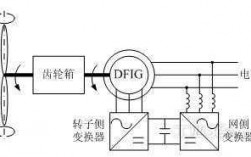 双馈异步发电机编码器（双馈异步发电机的三种状态）