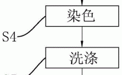 活性染料染色主要有几种工艺?写出工艺过程和固色条件