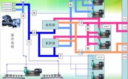 空调机房冷热水系统（空调冷热水系统工作原理）