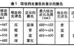  偶氮染料如何分辨染色「偶氮染料如何分辨染色方法」