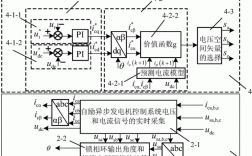 异步发电机额定转速_异步发电机并网转速受谁控制