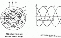  异步发电机正序和负序阻抗「异步发电机正序和负序阻抗一样吗」