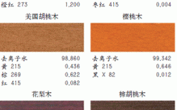 实木染色专用染料配方表,木材染色剂使用方法 