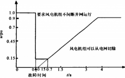 双馈异步风力发电机三种状态-双馈异步风力发电机转差率