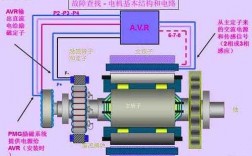 异步发电机结构图 梅州异步发电机原理