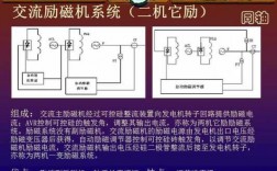  异步发电机变频励磁「异步发电机励磁原理」