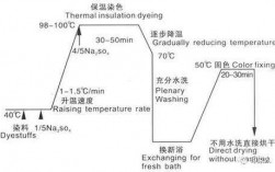  棉织物的直接染料染色「棉织物的直接染料染色原理」