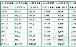 普通异步发电机 膨胀异步发电机发电量