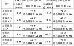 活性染料恒温染色法_活性染料染色实验报告温度