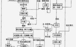 铝氧化染料染色工艺,铝氧化着色原理工艺流程 