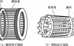 笼式转子异步测速发电机,笼型异步电动机的转子绕组 