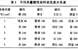 酸性染料染色ph值怎么调整-酸性染料染色ph