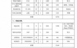 安装冷热水系统工程报价