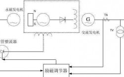 异步发电机机并网工作原理