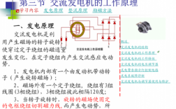 交流异步发电机原理讲解ppt