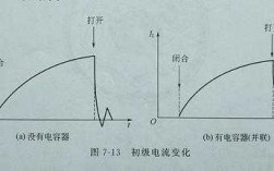 电压变化对异步发电机影响大吗 电压变化对异步发电机影响