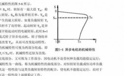 异步发电机的电磁转矩性质