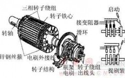 绕线式异步电动机的启动方法有哪些 绕线式异步发电机介绍