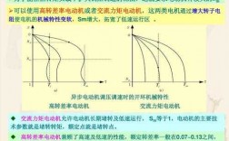  发电机在异步运行下「发电机状态时,异步电机转差率」