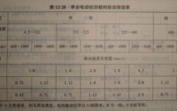 异步发电机振动值（发电机振动值范围）