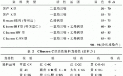 纯棉织物活性染料染色报告图片